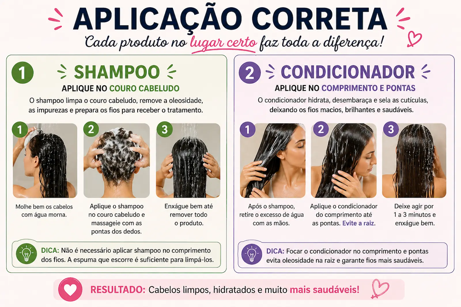 Aplicação correta de shampoo no couro cabeludo e condicionador no comprimento do cabelo
