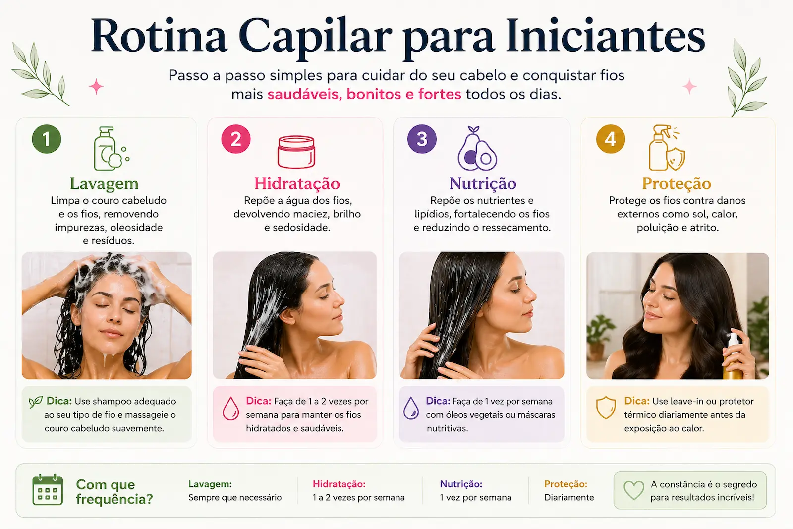 Passo a passo da rotina capilar para iniciantes com lavagem hidratação nutrição e proteção