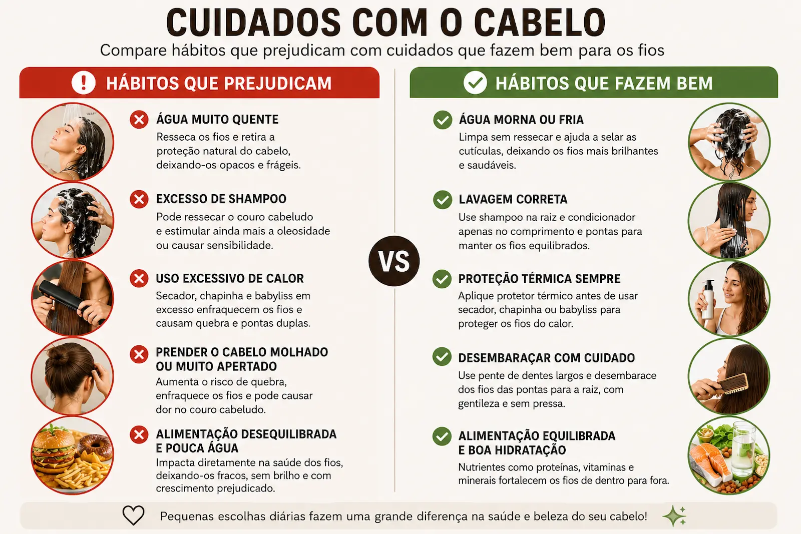 Comparação entre erros no cuidado capilar e hábitos corretos para cabelos saudáveis
