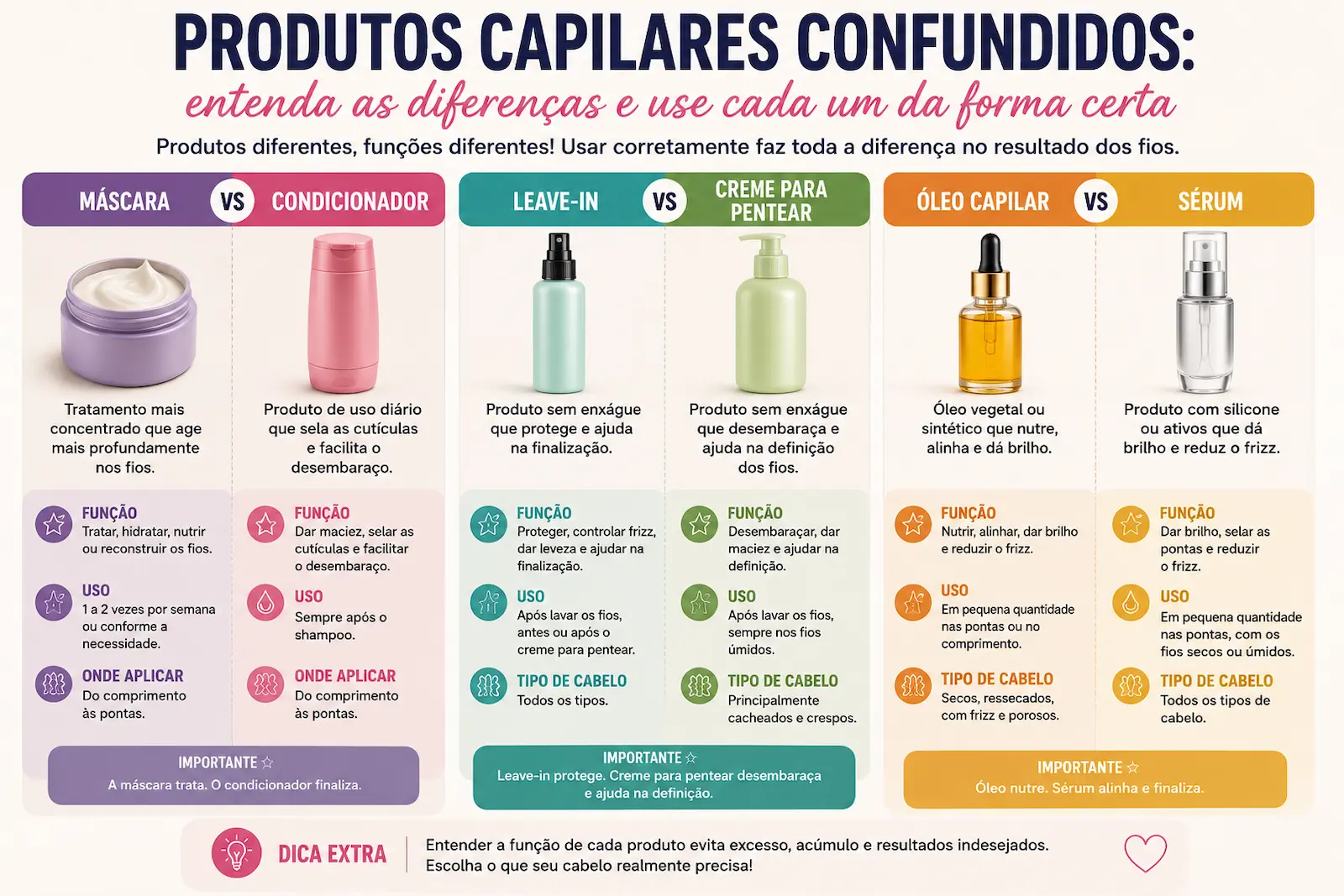 Comparação entre produtos capilares confundidos e suas funções corretas