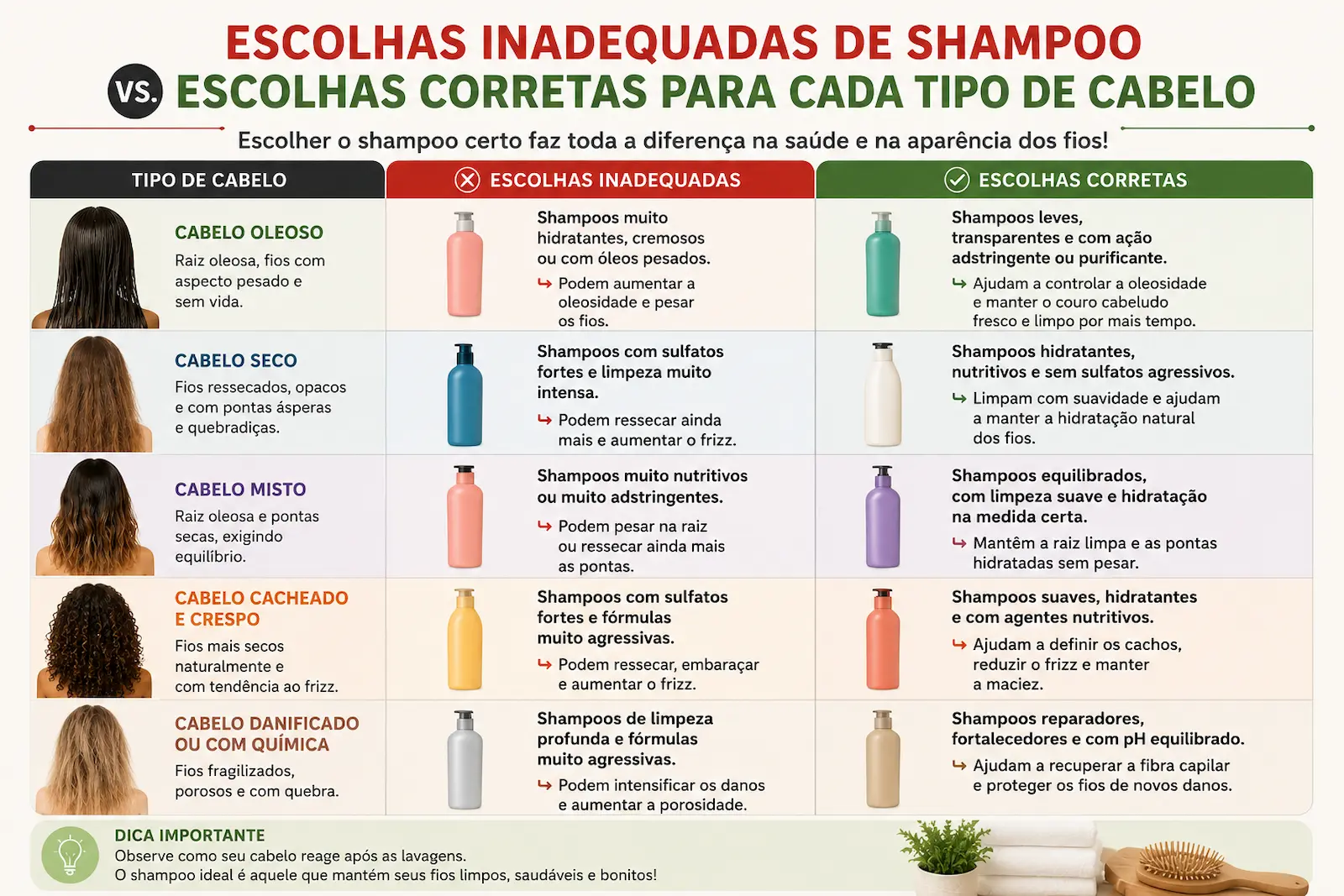 Comparação entre escolhas inadequadas de shampoo e opções corretas para diferentes tipos de cabelo