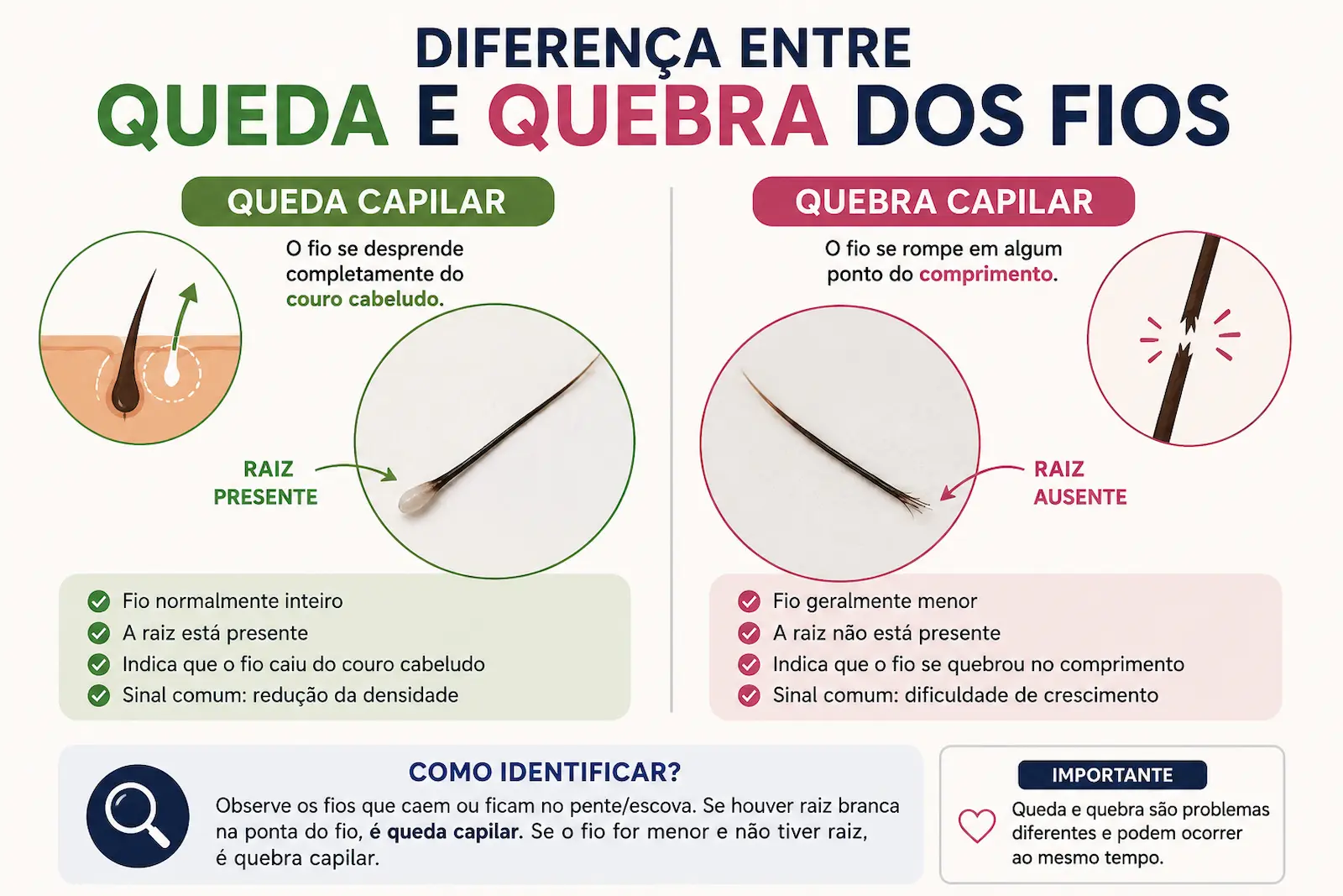 Diferença entre queda e quebra dos fios