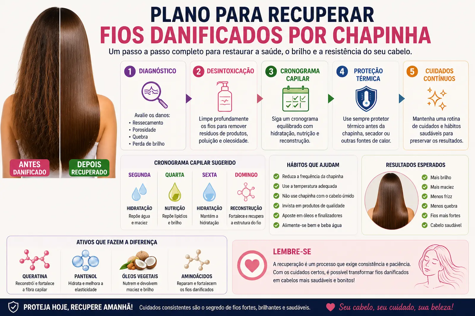 Plano para recuperar fios danificados por chapinha