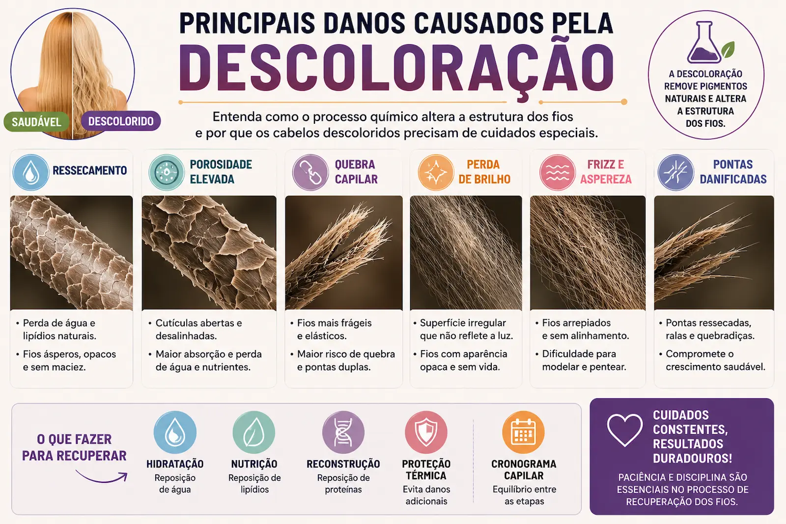 Principais danos causados pela descoloração