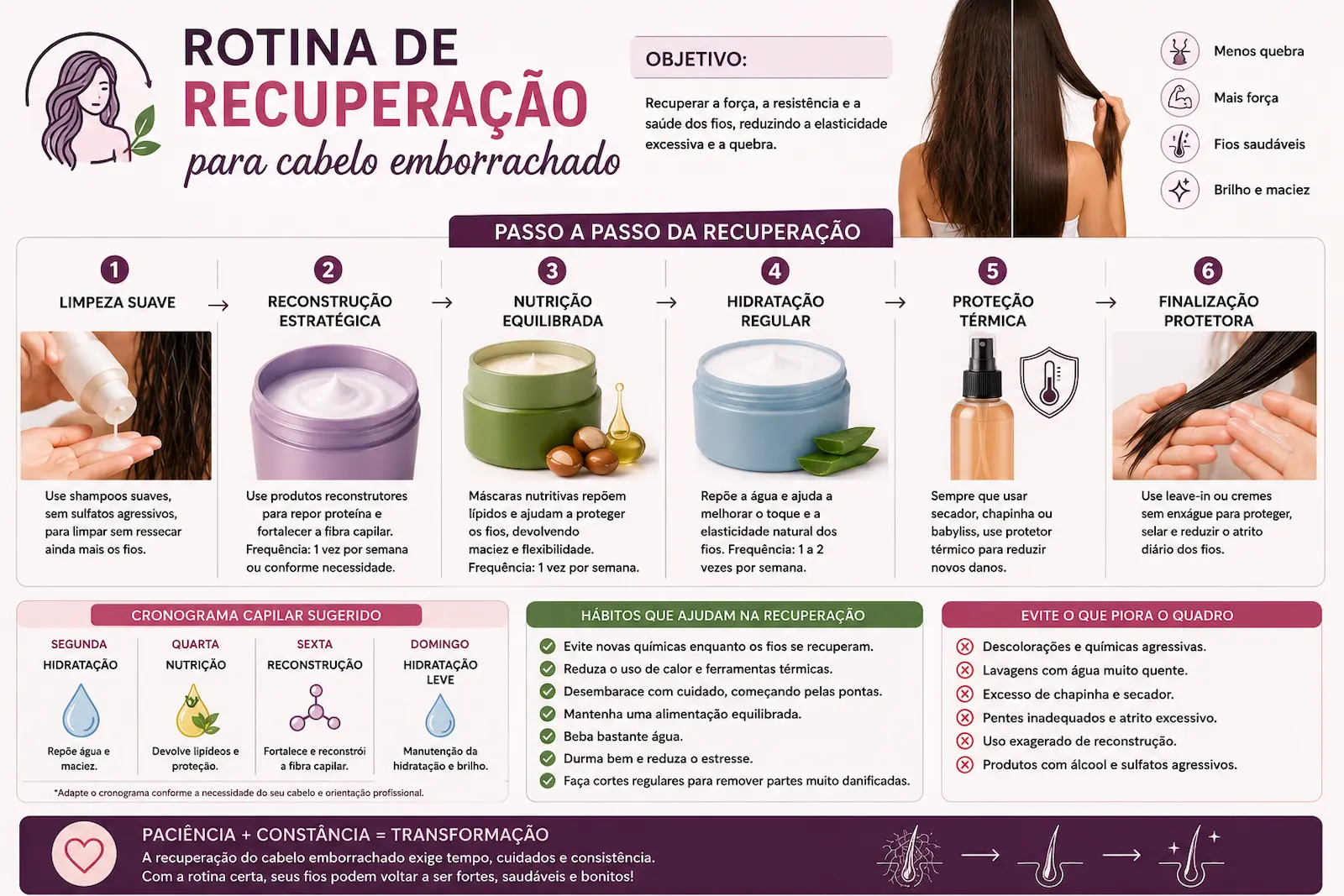 Rotina de recuperação para cabelo emborrachado