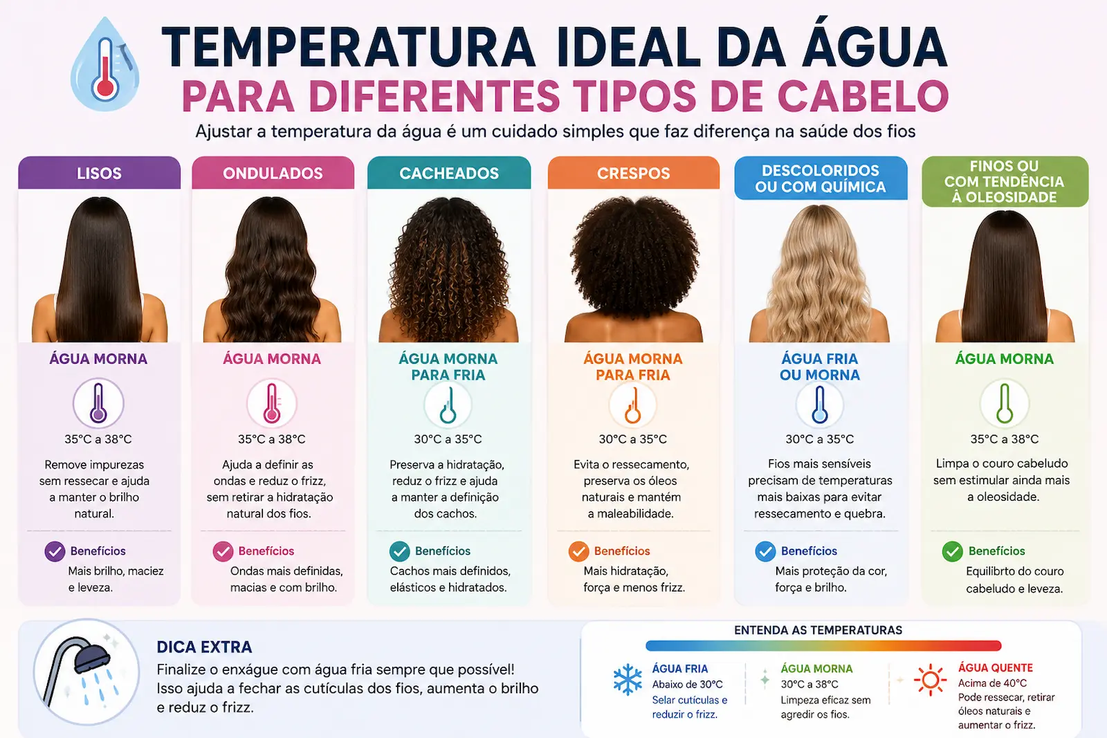 Temperatura ideal da água para diferentes tipos de cabelo