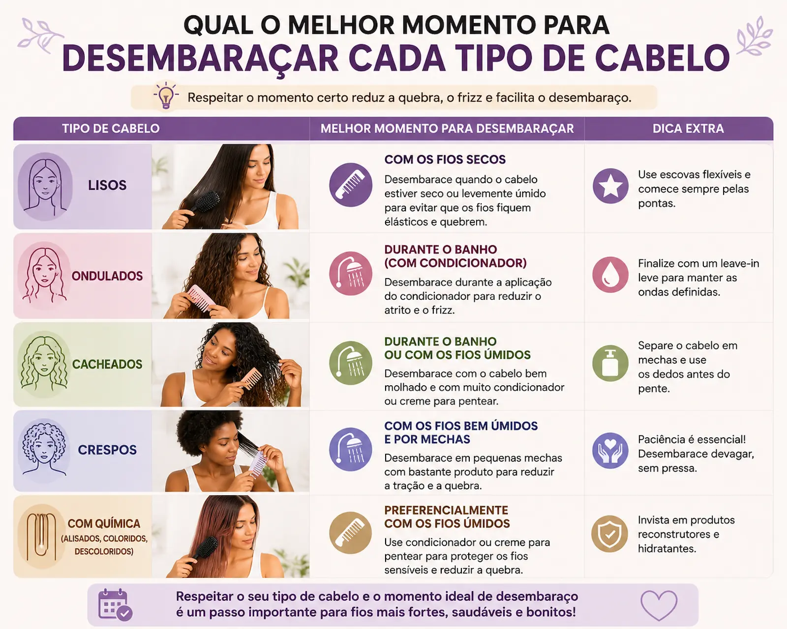 Qual o melhor momento para desembaraçar cada tipo de cabelo