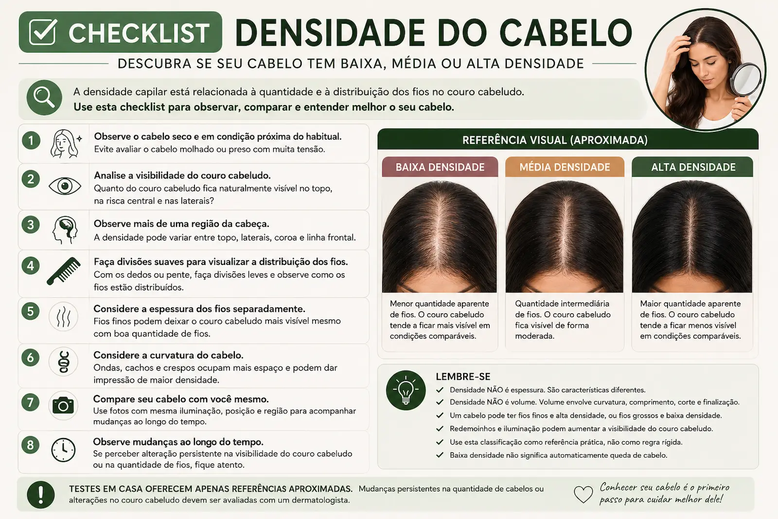 Checklist para descobrir se o cabelo tem baixa, média ou alta densidade considerando distribuição dos fios e visibilidade do couro cabeludo.
