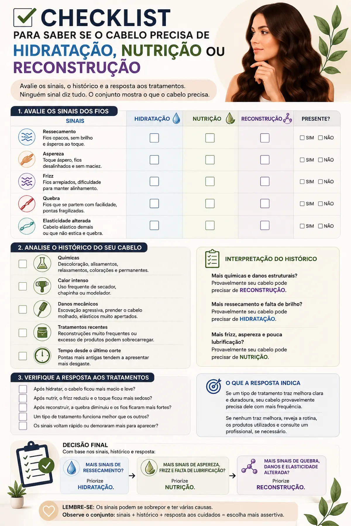 Checklist para saber se o cabelo precisa de hidratação, nutrição ou reconstrução considerando sinais, histórico e resposta aos tratamentos.