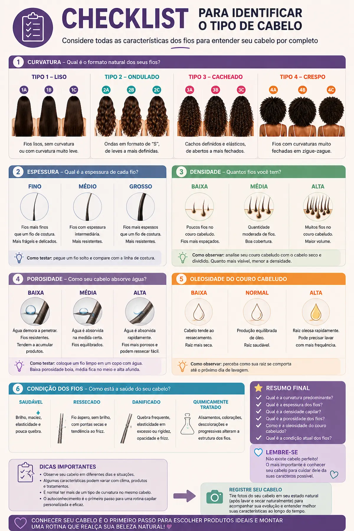 Checklist para identificar o tipo de cabelo considerando curvatura, espessura, densidade, porosidade, oleosidade e condição dos fios.