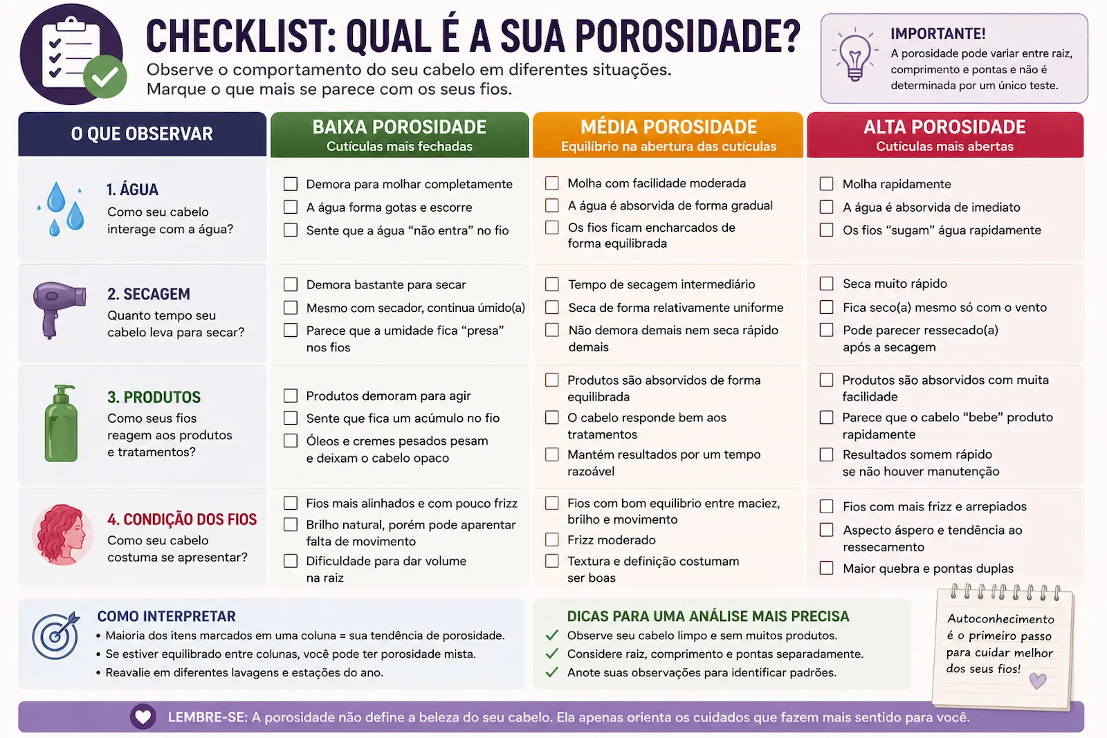 Checklist para descobrir se o cabelo tem baixa, média ou alta porosidade considerando água, secagem, produtos e condição dos fios.