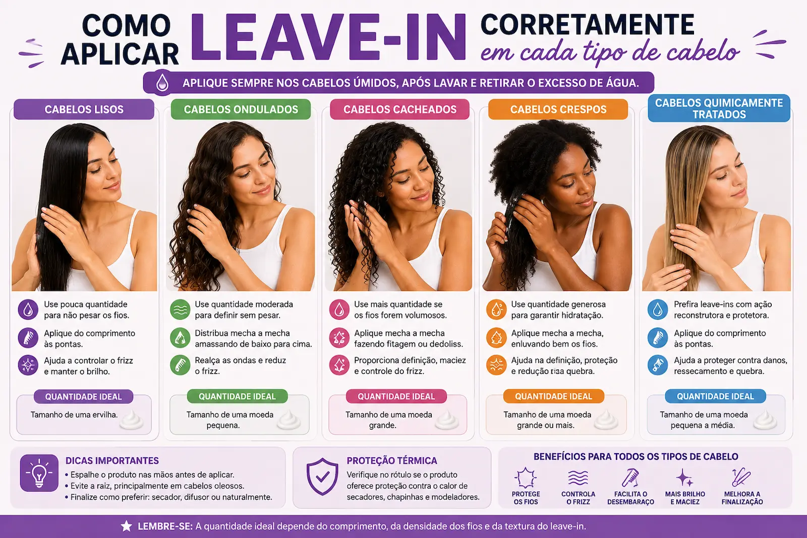 Como aplicar leave-in corretamente em cada tipo de cabelo, considerando cabelos lisos, ondulados, cacheados, crespos e quimicamente tratados.