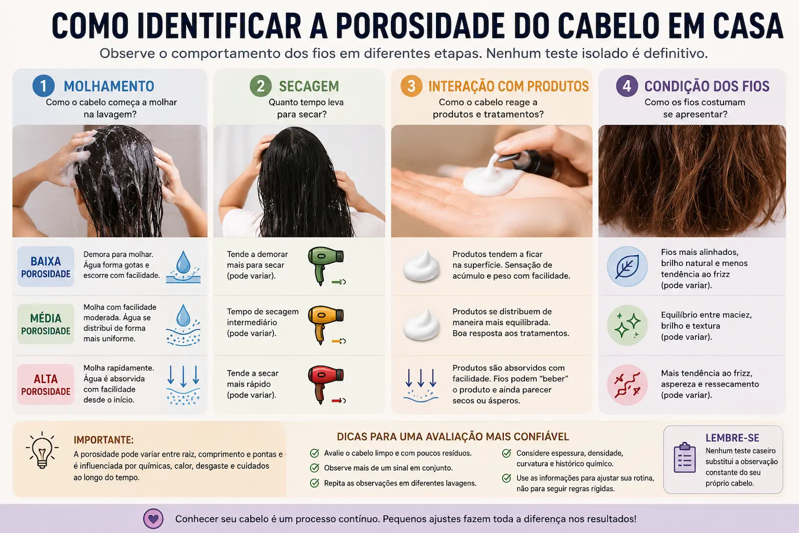 Como identificar a porosidade do cabelo em casa observando molhamento, secagem, interação com produtos e condição dos fios.