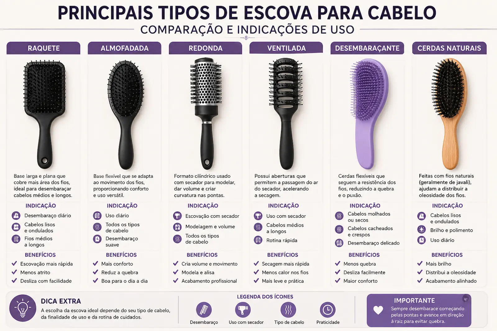 Comparação entre os principais tipos de escova para cabelo e suas indicações de uso.