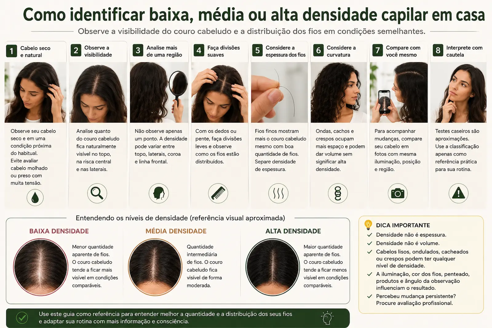 Como identificar baixa, média ou alta densidade capilar em casa observando a visibilidade do couro cabeludo e a distribuição dos fios.