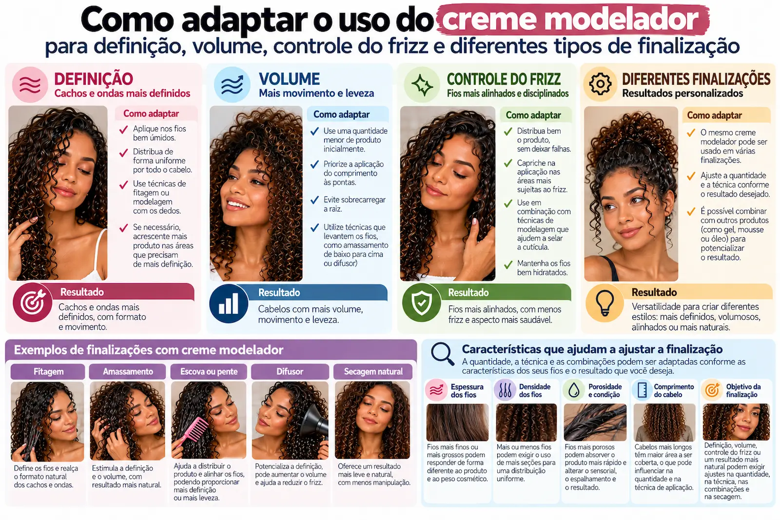 Como adaptar o uso do creme modelador para definição, volume, controle do frizz e diferentes tipos de finalização