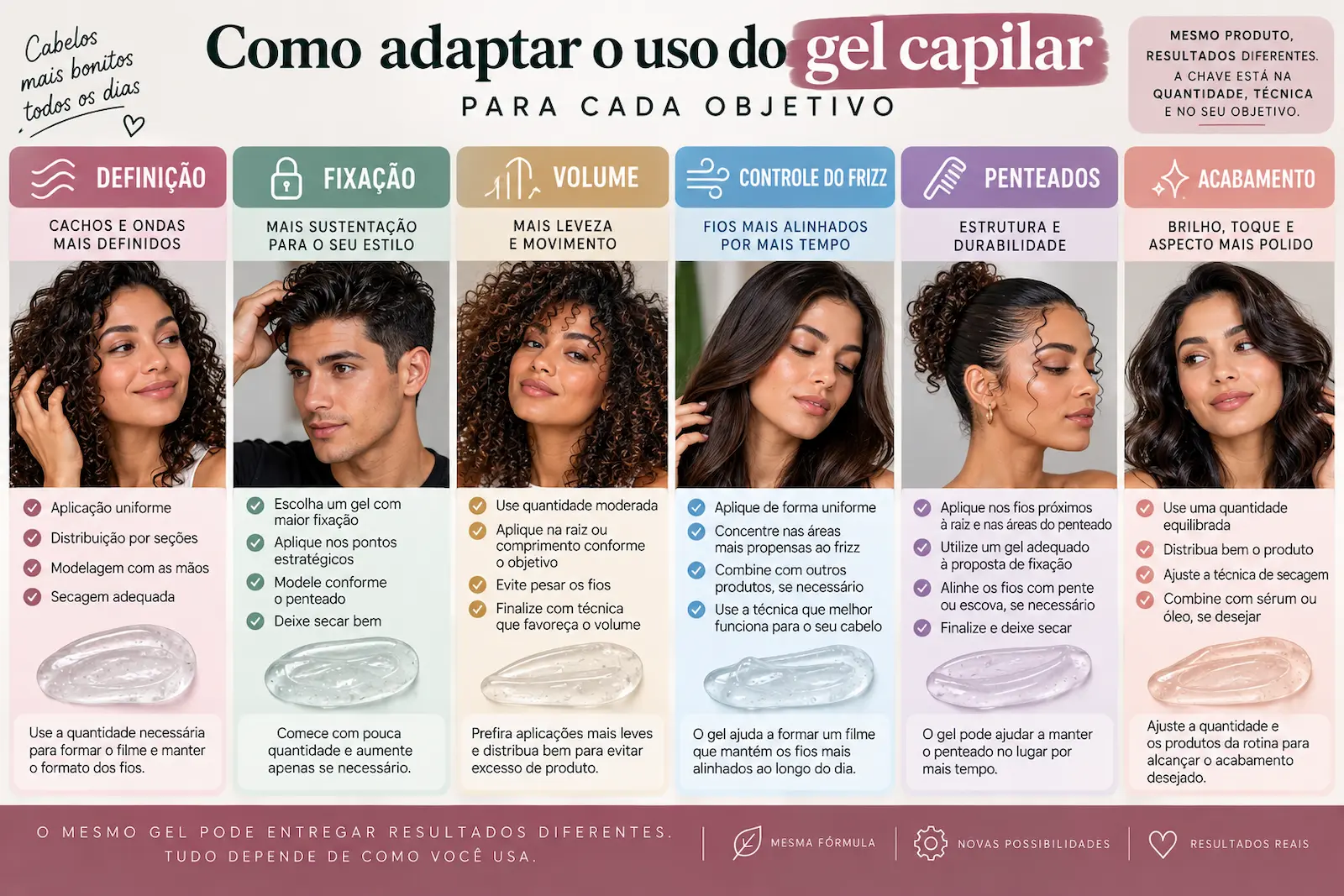 Como adaptar o uso do gel capilar para definição, fixação, volume, controle do frizz, penteados e acabamento