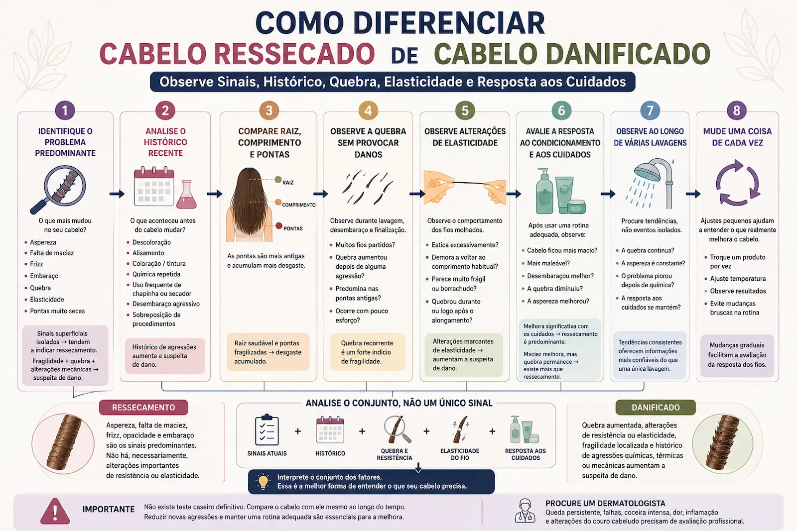 Como diferenciar cabelo ressecado de cabelo danificado observando sinais, histórico, quebra, elasticidade e resposta aos cuidados