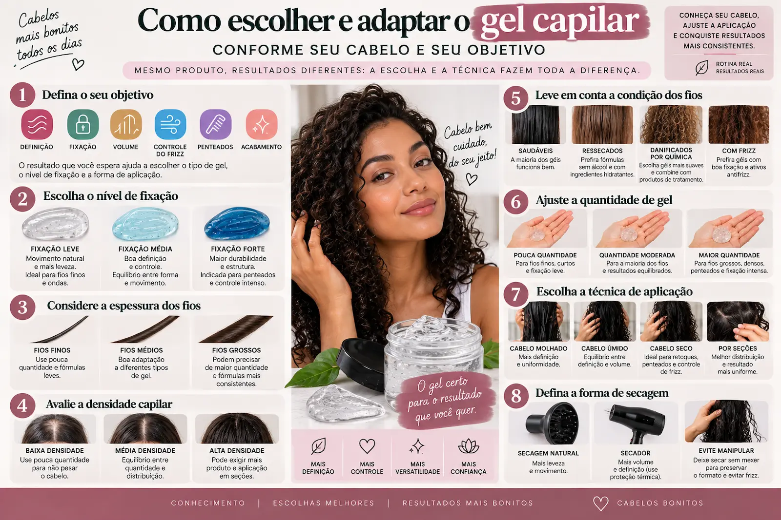 Como escolher e adaptar o gel capilar conforme objetivo, fixação, espessura, densidade, condição dos fios, quantidade, técnica e secagem