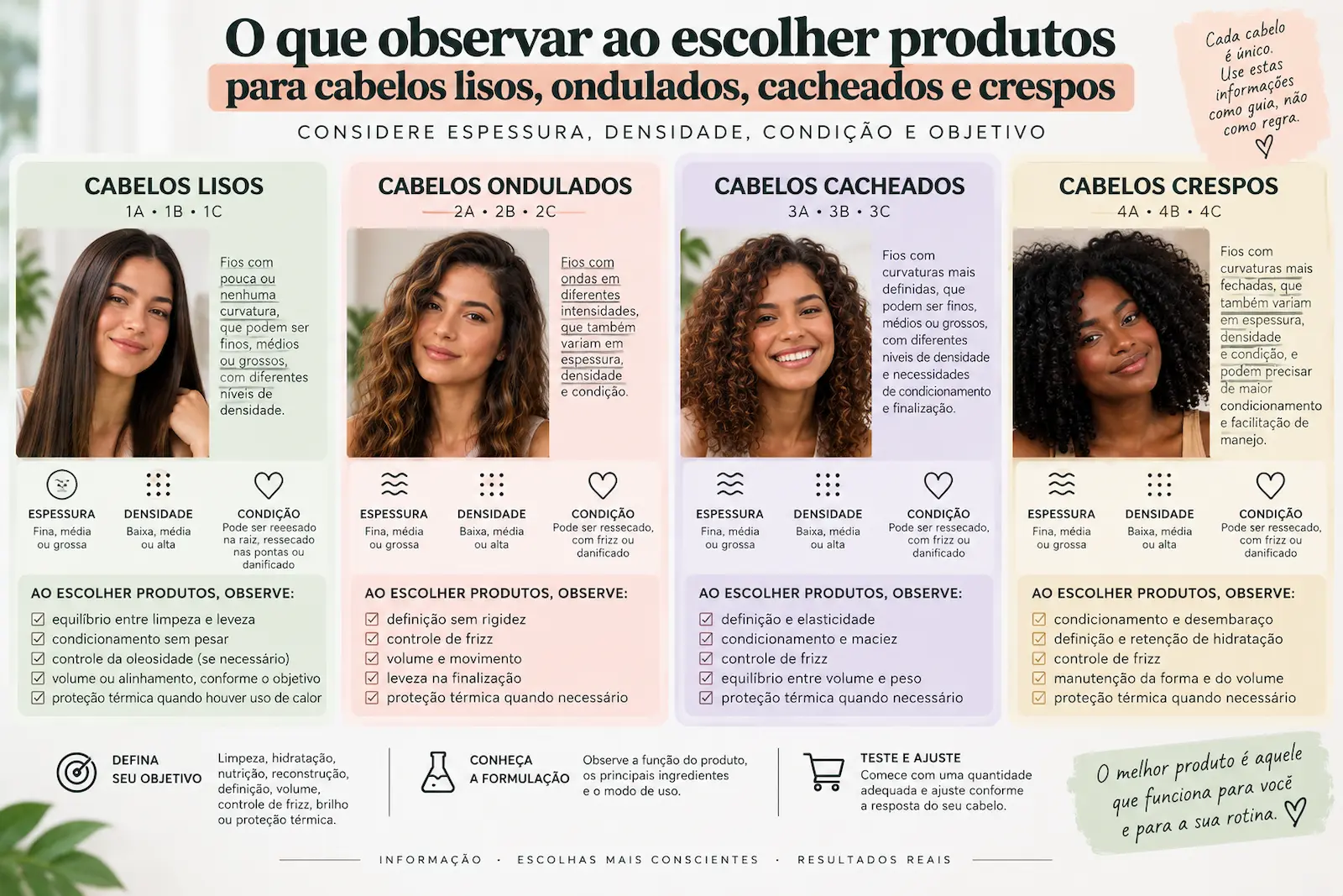 O que observar ao escolher produtos para cabelos lisos, ondulados, cacheados e crespos considerando espessura, densidade, condição e objetivo