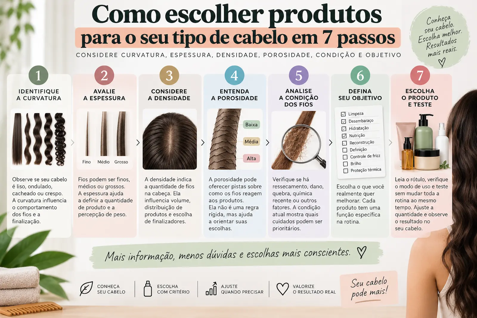 Como escolher produtos para o seu tipo de cabelo em sete passos considerando curvatura, espessura, densidade, porosidade, condição e objetivo