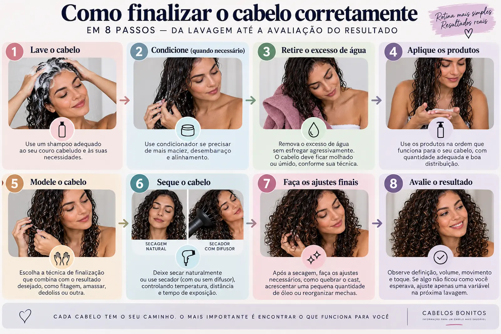 Como finalizar o cabelo corretamente em oito passos desde a lavagem até a secagem e avaliação do resultado