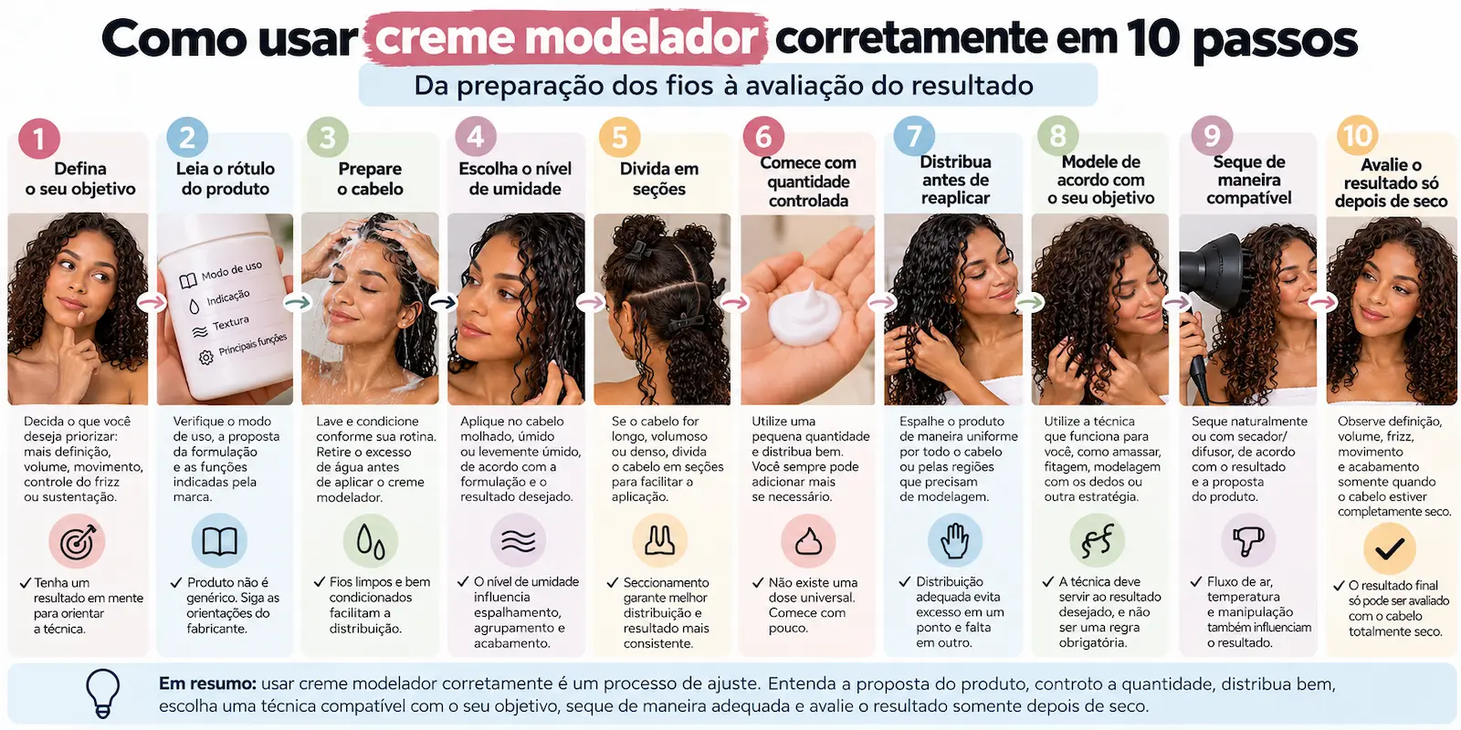 Como usar creme modelador corretamente em 10 passos, da preparação dos fios à avaliação do resultado
