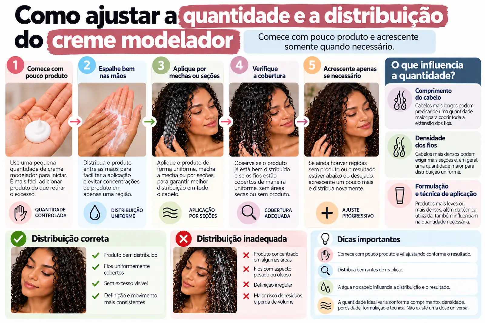 Como ajustar a quantidade e a distribuição do creme modelador começando com pouco produto e acrescentando somente quando necessário