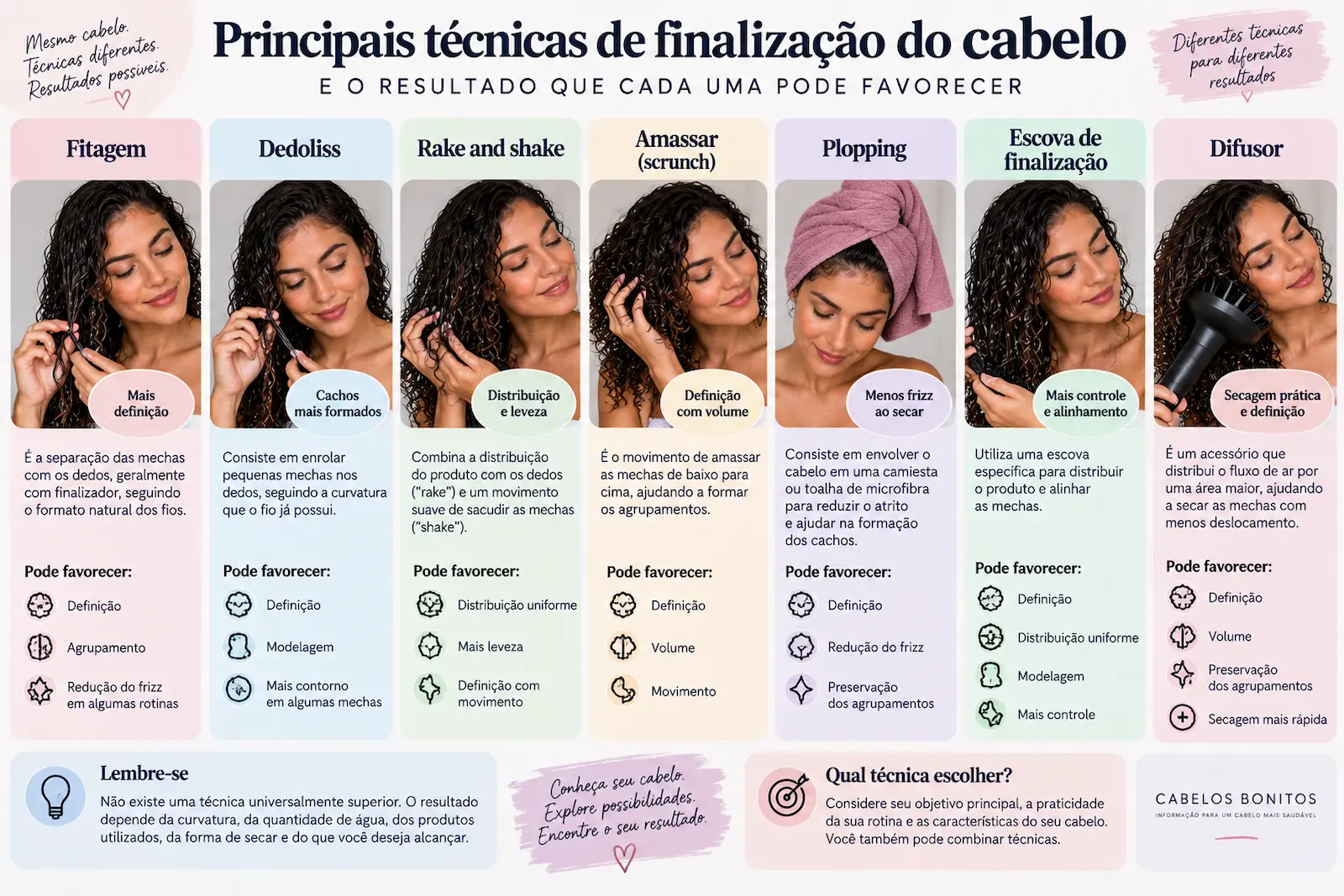 Principais técnicas de finalização do cabelo e os resultados que podem favorecer como definição, volume, distribuição e modelagem