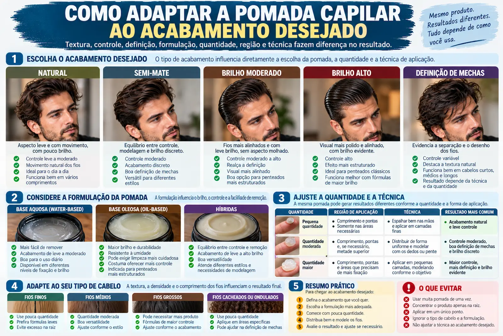 Infográfico mostrando como adaptar a pomada capilar ao acabamento desejado considerando textura, controle, definição de mechas, formulação, quantidade, região e técnica