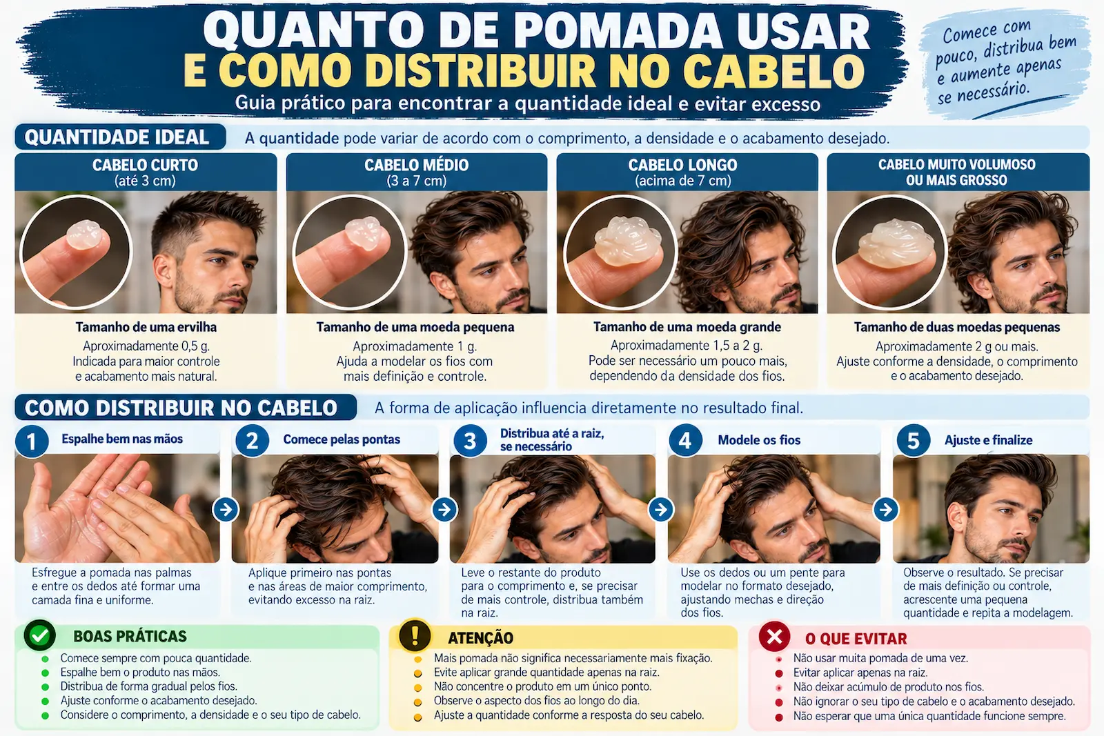 Infográfico mostrando quanto de pomada usar no cabelo e como distribuir o produto de forma progressiva para evitar excesso